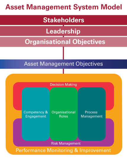 AMSystemModel