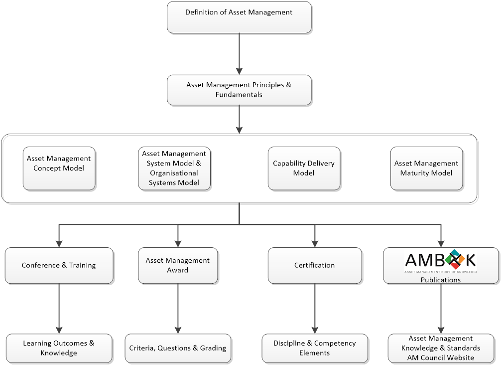 Governance Framework