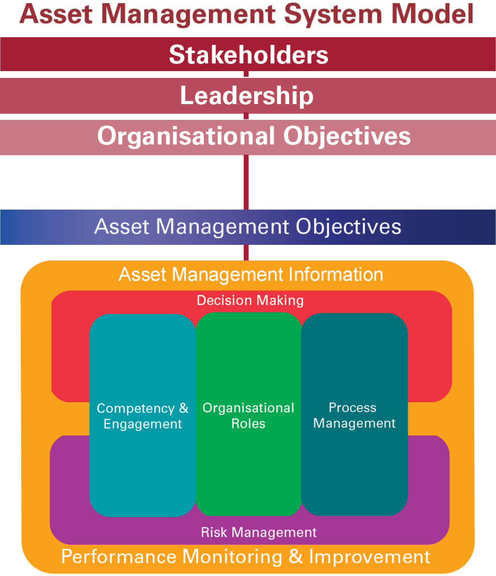 Asset Management System