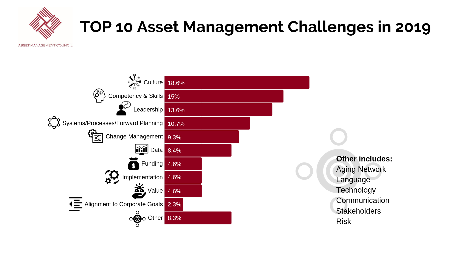 Top 10 Asset Management Challenges in 2019 Asset Management Council